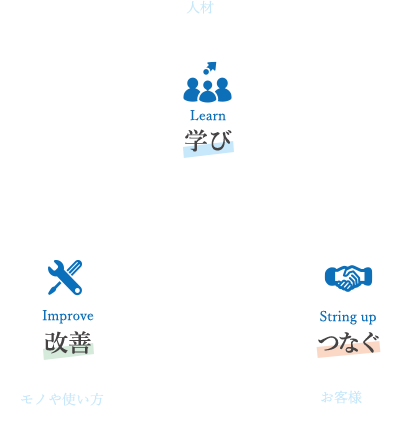 新日本ツールのお手伝い 学び 人材のレベルアップ 改善 モノや使い方のレベルアップ つなぐ お客様の売上アップ 情報交換の機会を増やす